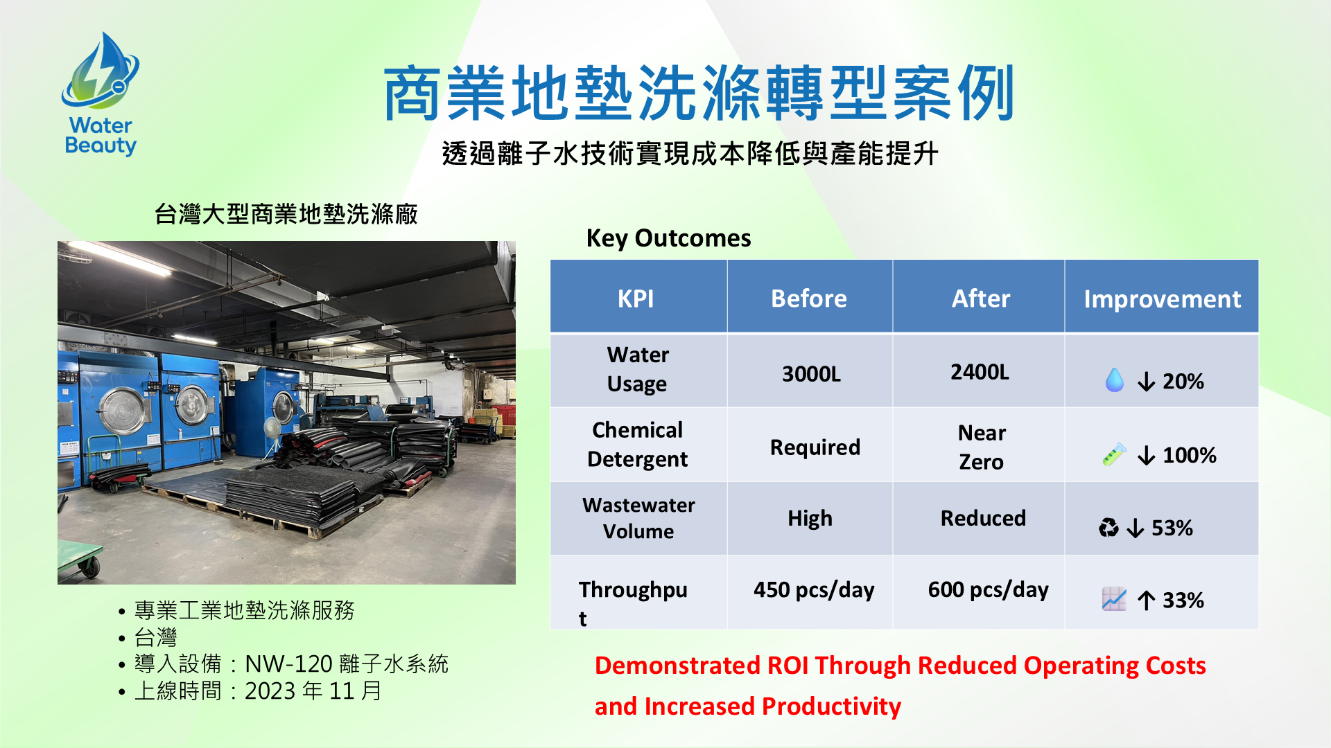 商業地墊洗滌轉型案例