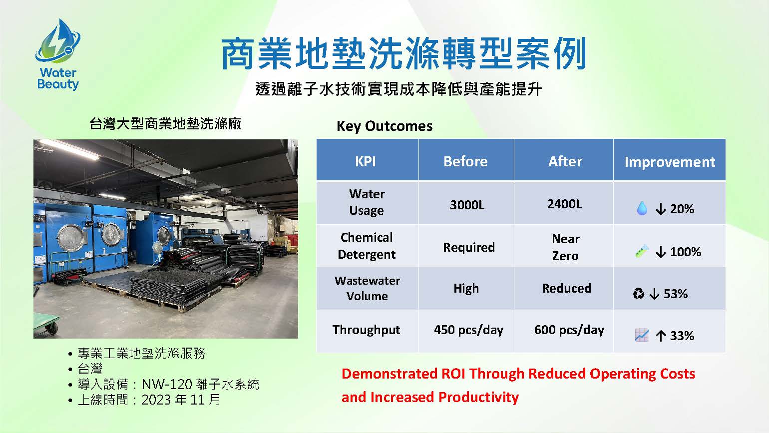 商業地墊洗滌轉型案例